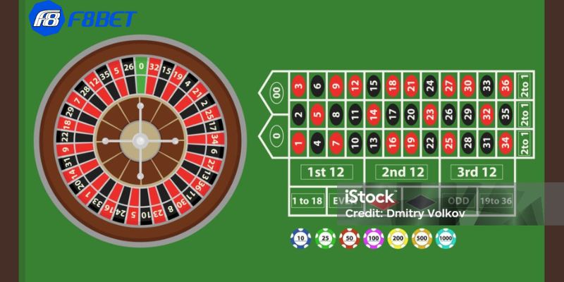 bàn roulette bàn roulette