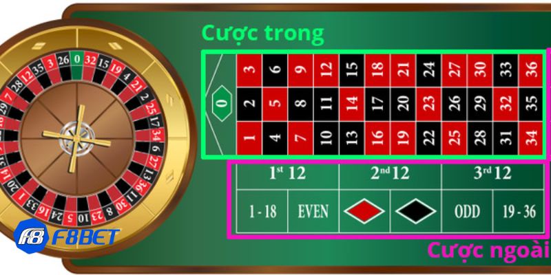 Thuật toán vòng quay roulette gia tăng cơ hội thắng