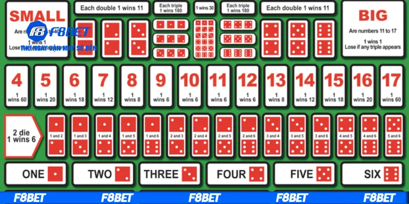 Ví dụ về cách tính điểm tài xỉu dễ hiểu