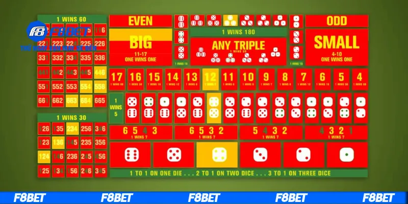 Kinh nghiệm chơi tài xỉu xí ngầu 3 viên