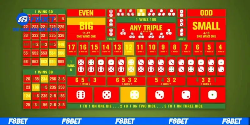 Luật chơi game tài xỉu offline đơn giản